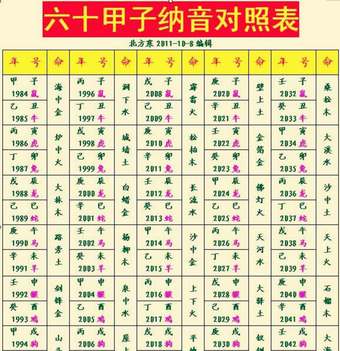 八字中有子水生寅木是什麼意思？