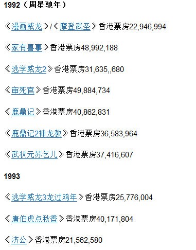 藝人周星馳八字命理分析