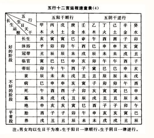 天幹地支五行對照表 生辰八字自動計算器