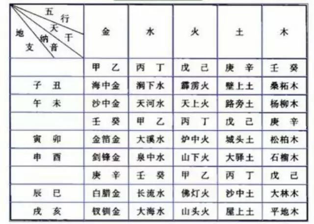 壬辰年五行_2012年壬辰龍年金銀紀念幣_2012年壬辰龍年郵票年冊