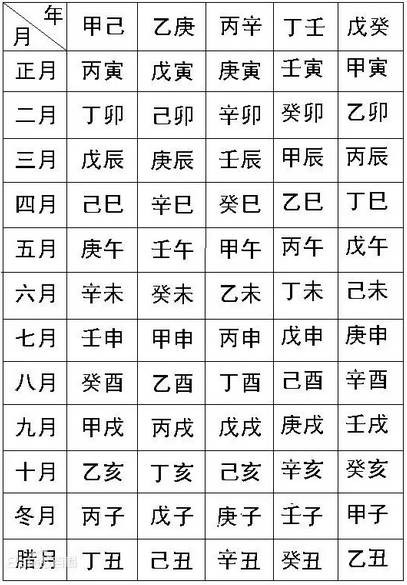 什麼是生辰八字？教你查自己的生辰八字