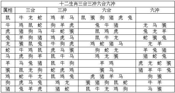 姓名八字生辰免費打分_生辰屬相八字五行查詢_什麼叫生辰八字