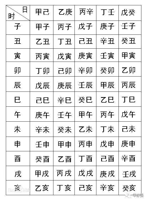 八字生辰算命_什麼叫生辰八字_生辰八字算命 八字強弱鑒定法