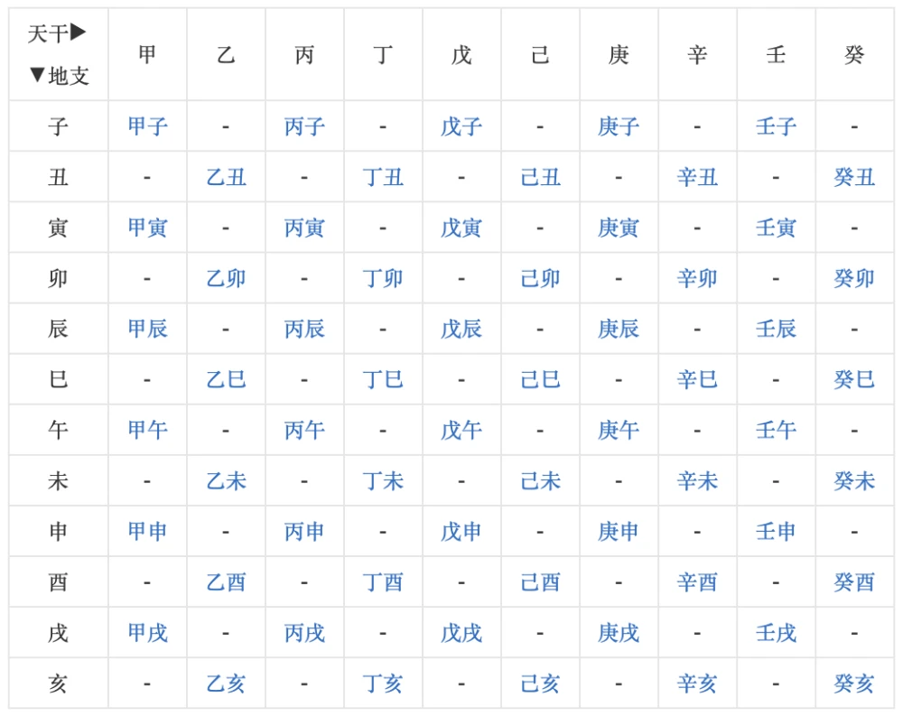 生辰八字五行_五行生辰八字算命老黃歷_生辰五行測算