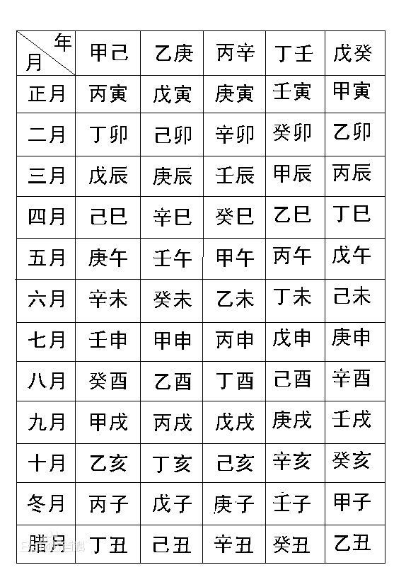 生辰八字是什麼？科普掃盲向