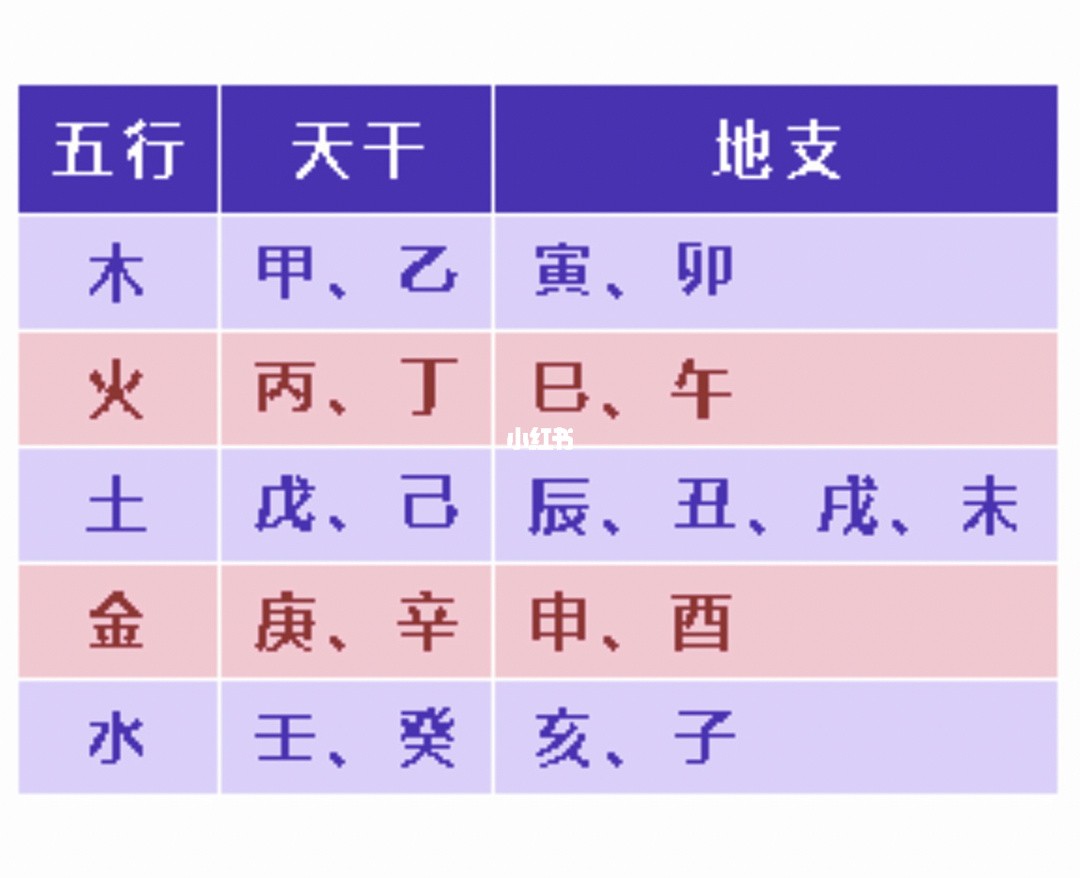 五行陰陽傳txt全集下載_五行陰陽傳txt下載_陰陽五行