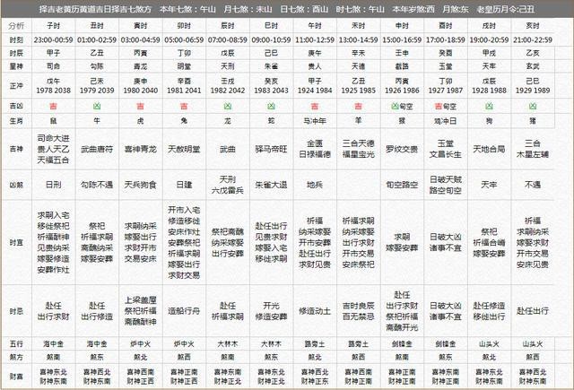 農歷2015年7月15日出生算命_農歷出生日期算命_算命出生年月日