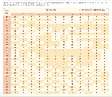 農歷出生日期算命_農歷2015年7月15日出生算命_算命出生年月日