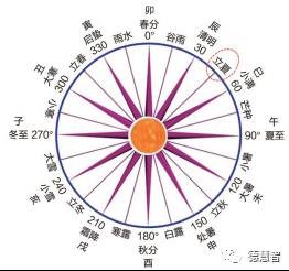 辛酉日和癸巳日_癸巳年癸巳月癸巳日癸巳時_癸巳年