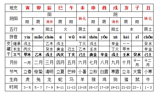 酉金與12地支的關系_酉金代表什麼_酉金