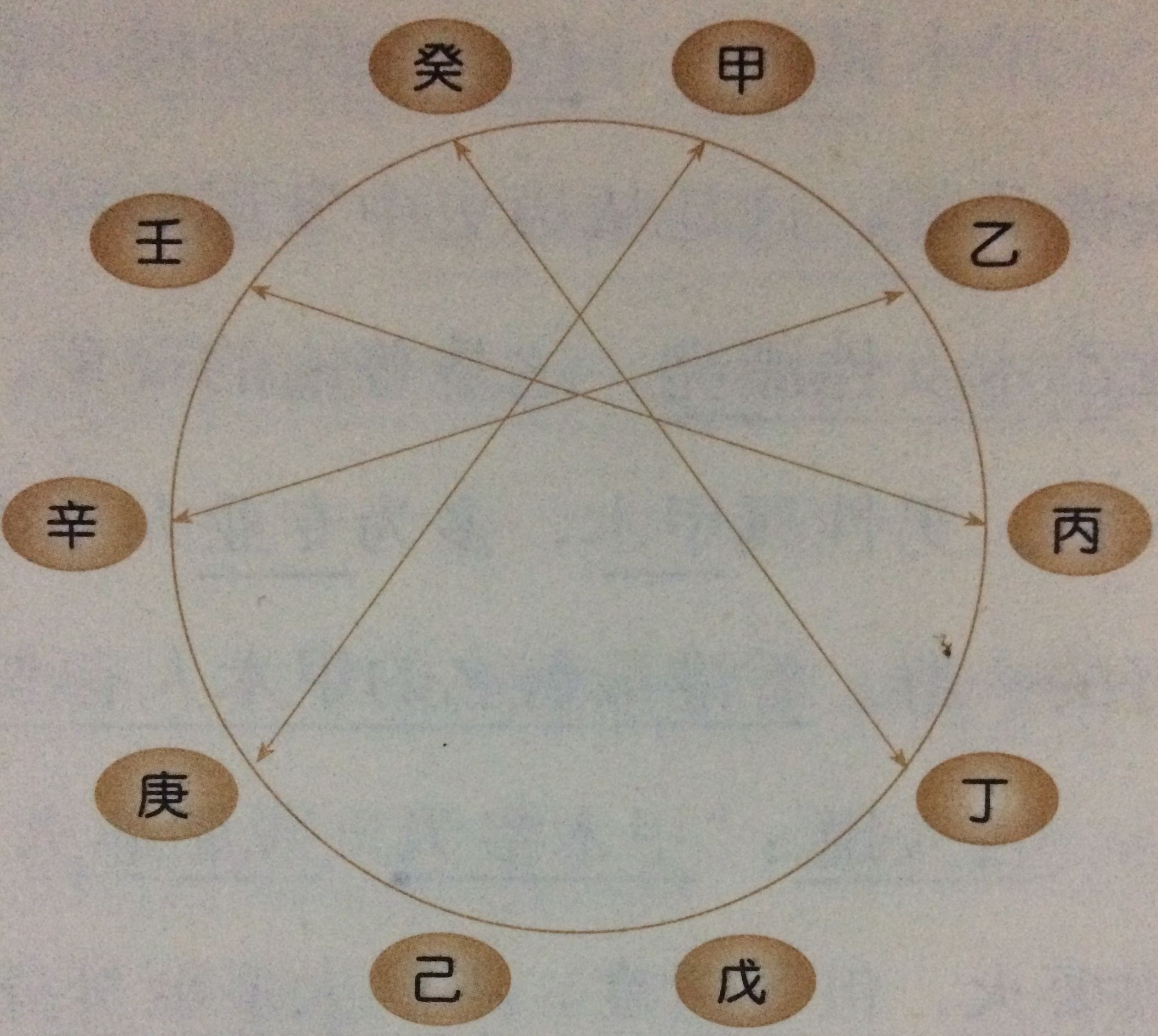 十天幹(十天幹概述)-第4張圖片