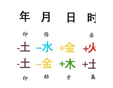 純陰純陽的八字好不好