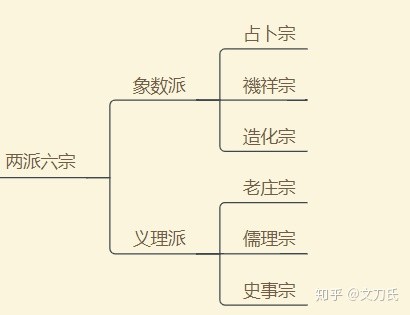 女人為什麼不能學算命