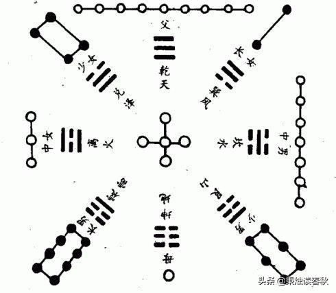 歷史上誰創造了八卦圖？為什麼懂他的都是古人？