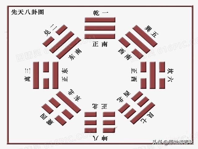 歷史上誰創造了八卦圖？為什麼懂他的都是古人？