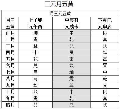 丙寅日柱2016_丙寅_康熙丙寅湖廣填四川