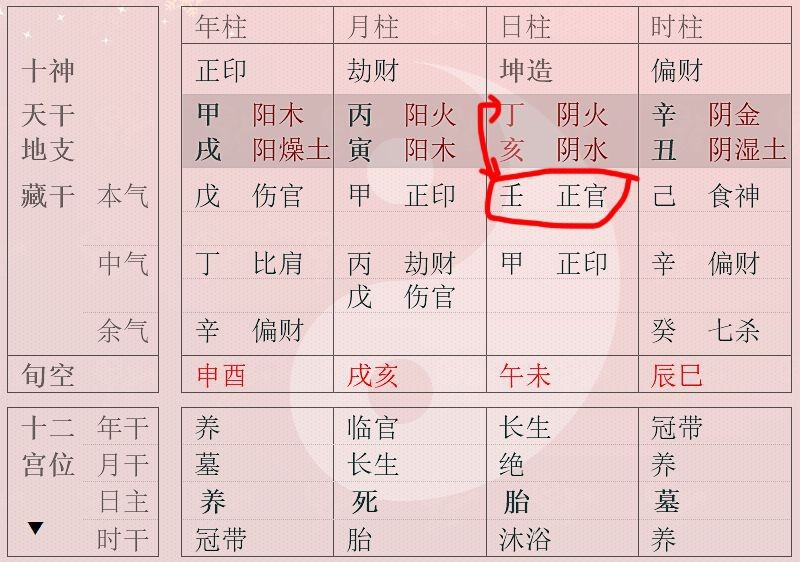 正官年醫易忌_王菲八字正官_正官