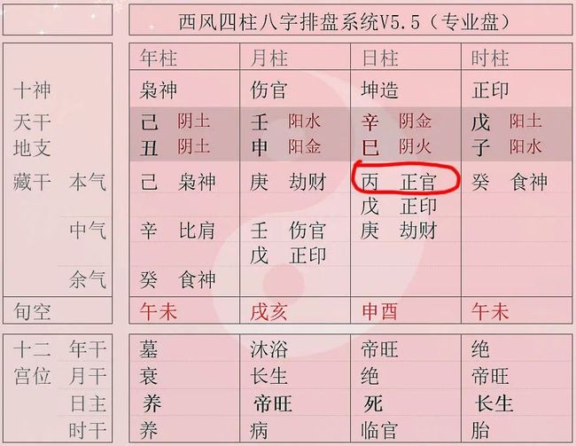 正官_王菲八字正官_正官年醫易忌