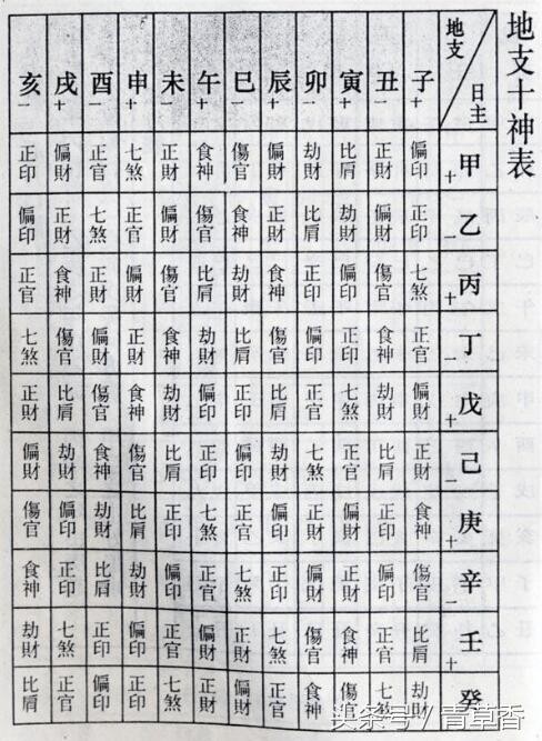 八字中月柱有劫煞是什麼意思