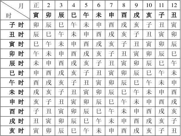 八字排盤怎樣算好的八字_八字算桃花_八字帶桃花