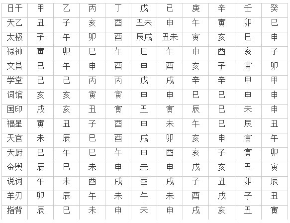 子平八字_子評八字排盤_邱平策八字實戰例題解