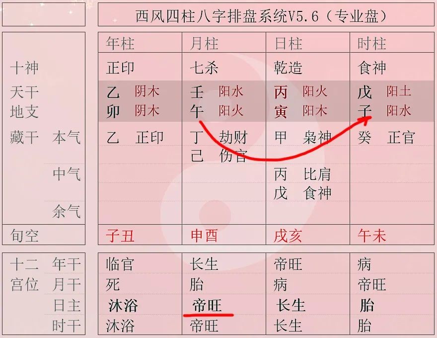 八字四柱算命網絡中國_八字帶天醫的四柱_四柱八字