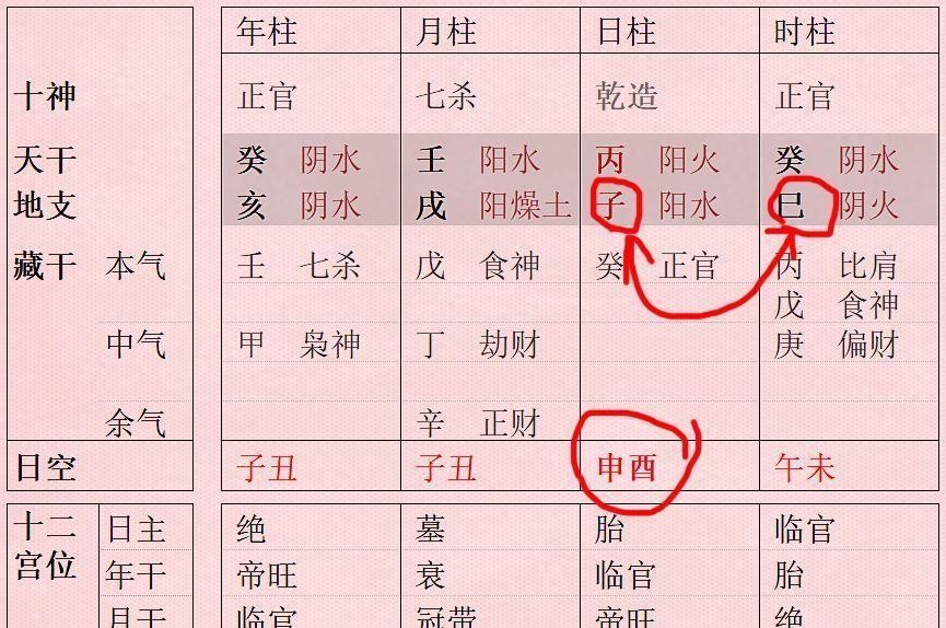 八字帶天醫的四柱_八字四柱算命網絡中國_四柱八字