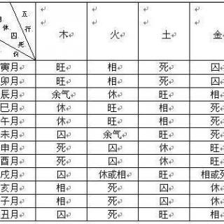 遁甲奇門捷要_遁甲奇門秘傳要旨大全pdf_奇門遁甲入門