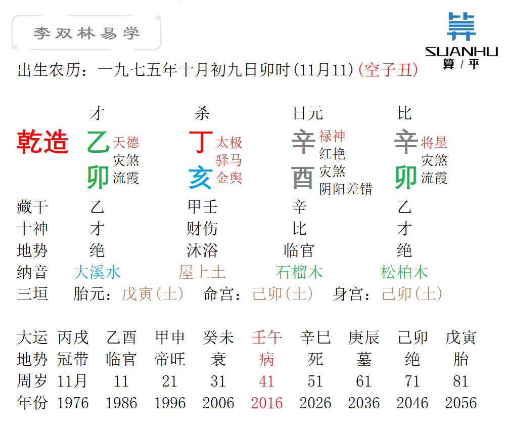 丁亥日是什麼意思？丁亥日人的命運