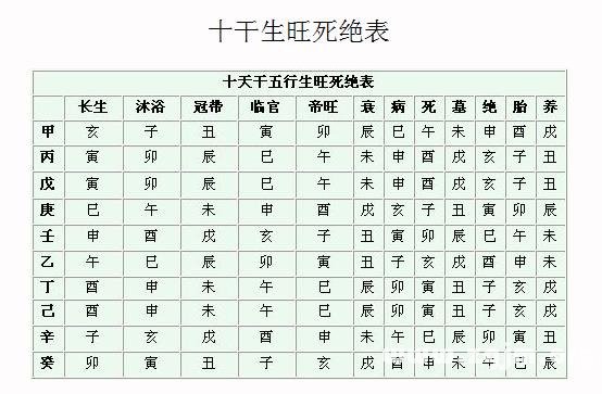 子平八字_子評八字排盤_邱平策八字實戰例題解