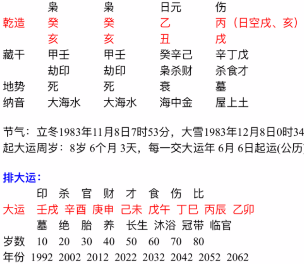 傷官配印是什麼意思？傷官配印為什麼格局層次高？