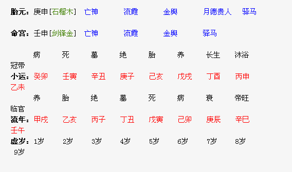 真水木傷官格適合的工作_壬日水木傷官格_水木傷官格