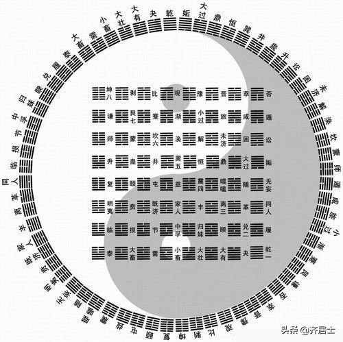 易經基礎：背誦六十四卦卦名、卦象