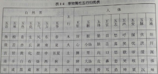 五行屬性查詢表，八字五行屬性查詢表