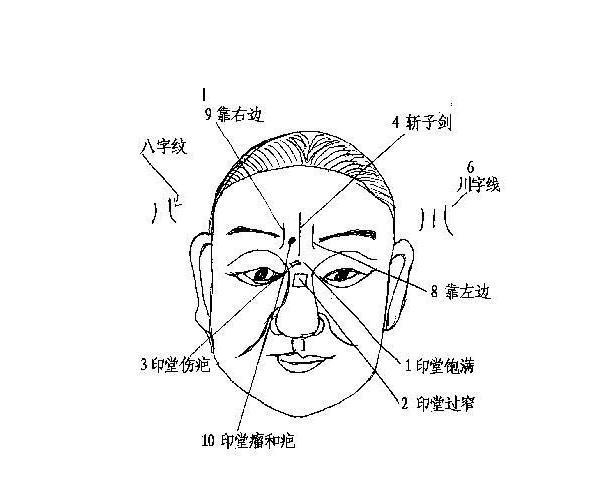 印堂兩邊有豎紋_印堂有痣_女人印堂下方偏右有痣