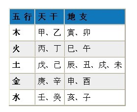 八字屬性_時辰八字 陰陽屬性查詢_八字 五行屬性