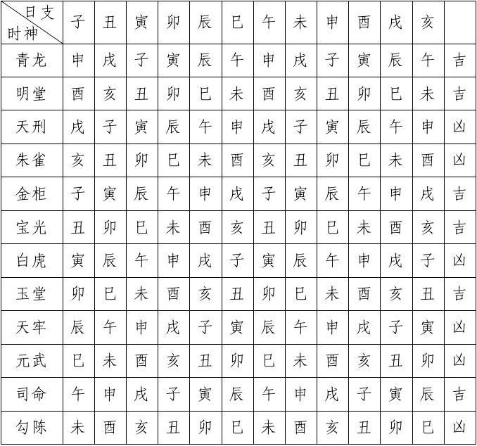 一分鐘學會數六十甲子