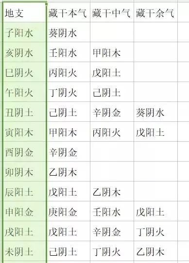 八字算命：出生日期查五行屬性