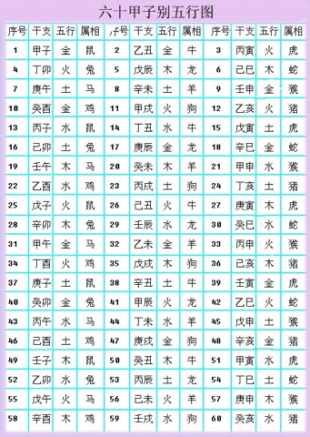 八字屬性_生長八字五行屬性—周易_八字與五行屬性