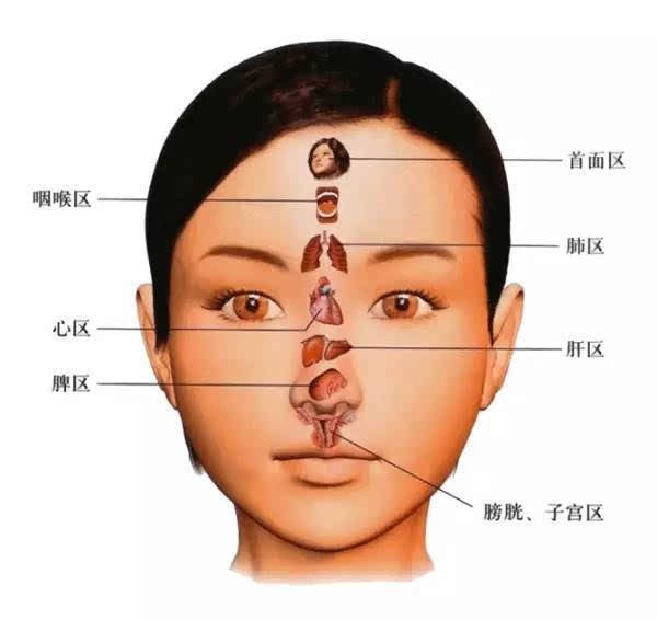 女人印堂靠右有痣好嗎_印堂兩邊有豎紋_印堂有痣