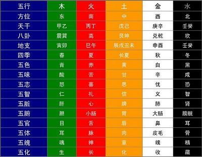 星座血型屬相情侶速配_屬相速配_屬相馬和什麼屬相相克