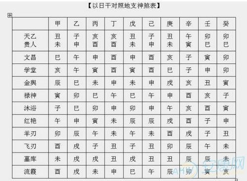 什麼是生辰八字,什麼是生辰八字 (生辰八字的理論)