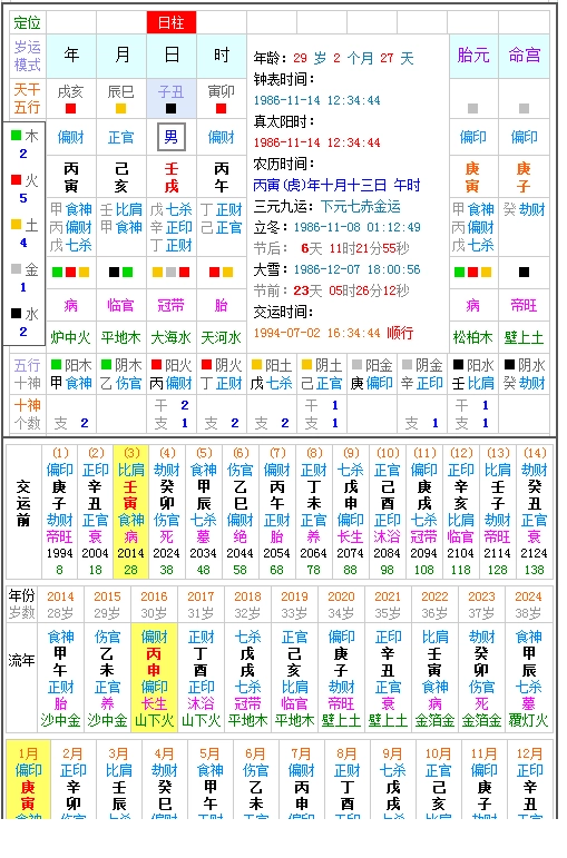 八字排盤_八字排盤命理八字測算_八字排盤