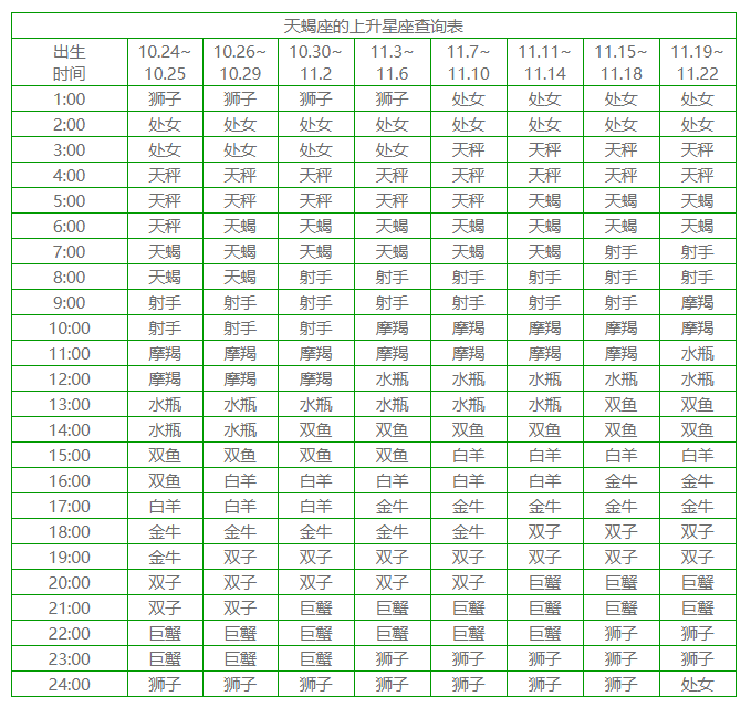 星座11月3號是什麼星座_農歷12月10日是什麼星座星座大全_十一月星座