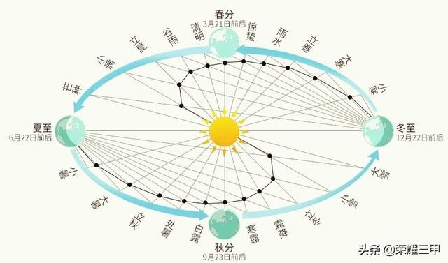 十二生肖中，哪一個生肖人氣最旺？