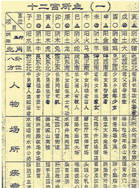 鬼谷子本經陰符七術中有幾本是藍色書_《鬼谷子本經陰符七術》(譯文)附《鬼谷子》_鬼谷子掐指占蔔術