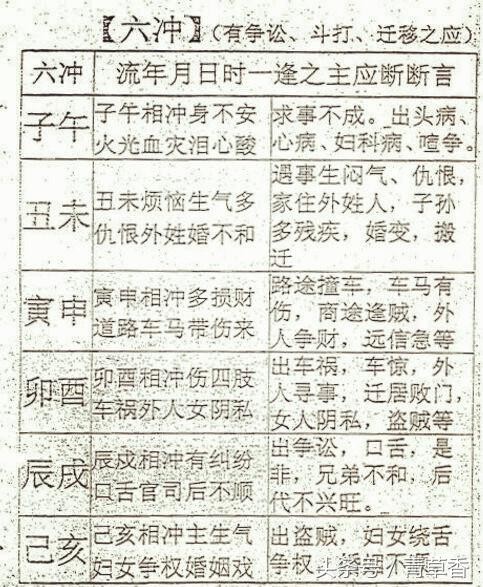 鬼谷子掐指占蔔術_鬼谷子本經陰符七術中有幾本是藍色書_《鬼谷子本經陰符七術》(譯文)附《鬼谷子》