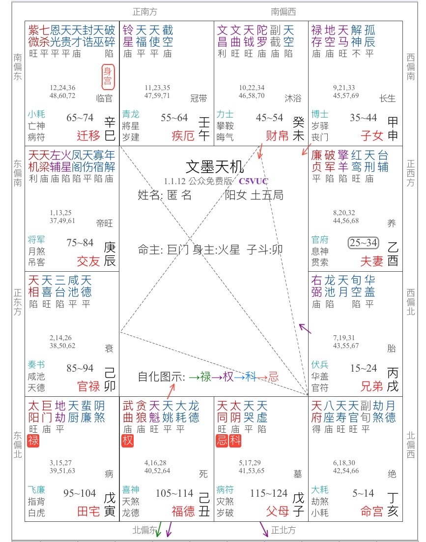 紫微鬥數算命教程 廉貞天相_廉貞天相最旺夫的女人_廉貞