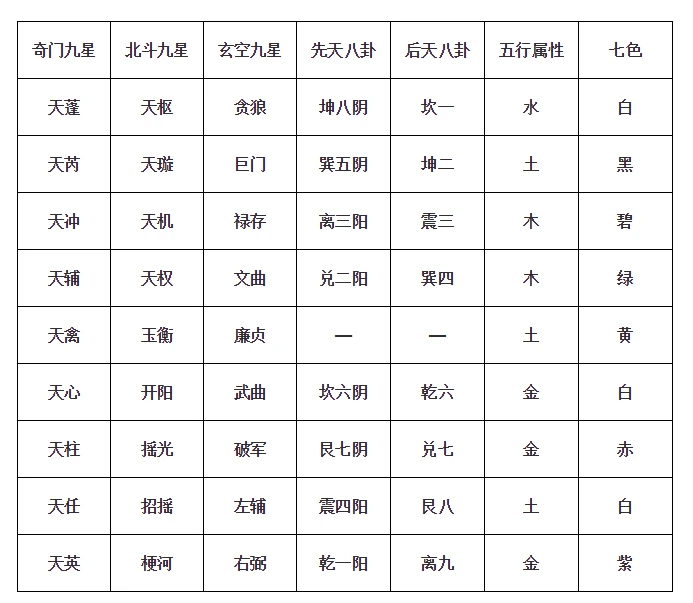 玄空風水替卦伏吟詳解_八純卦 伏吟_九星伏吟