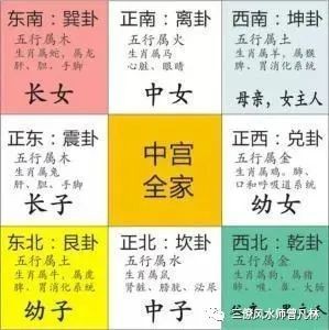 六爻伏吟新論_八純卦 伏吟_九星伏吟